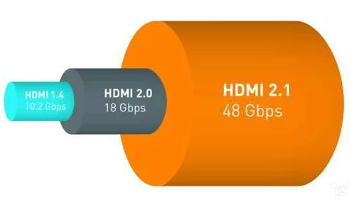 hdmi2.1线评测:性能升级、8K支持、游戏体验提升【2021最新】 hdmi2.1线评测:性能升级、8K支持、游戏体验提升【2021最新】