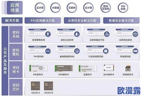 一卡二卡三卡四卡无码：解析当代数字支付系统的演变与未来发展趋势