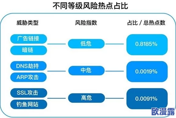 震惊!九幺高危风险9.1玩命加载中,网友戏称或将引发大规模网络混乱,安全隐患令人堪忧! 震惊!九幺高危风险9.1玩命加载中,网友戏称或将引发大规模网络混乱,安全隐患令人堪忧!