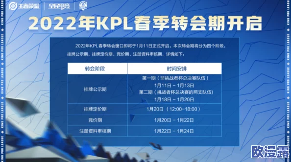 2024亚洲挑战者之星邀请赛：聚焦新兴电竞人才，推动区域竞技水平提升与国际交流合作