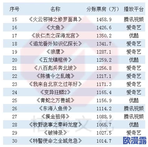 国产一区精品视频：震惊！最新数据显示国产影片票房突破历史新高，观众热情空前高涨！