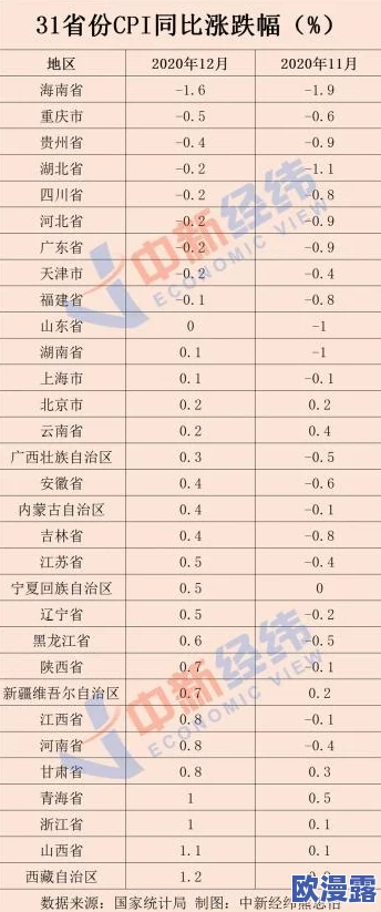 哪一项经济指标与当前物价水平关系最为紧密？今日揭晓答案：CPI指数