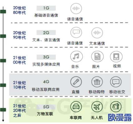 5G多人运行罗志祥旧版:高速网络如何改变线上娱乐体验与互动方式,推动音乐产业新格局 5G多人运行罗志祥旧版:高速网络如何改变线上娱乐体验与互动方式,推动音乐产业新格局