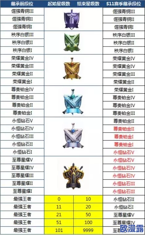 王者荣耀金银牌判定标准深度解析:详解金银牌是如何计算的 王者荣耀金银牌判定标准深度解析:详解金银牌是如何计算的