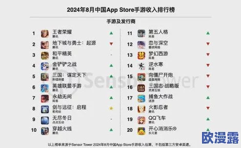 2024年热门推荐：安卓平台大型单机游戏精选及受欢迎手游大全