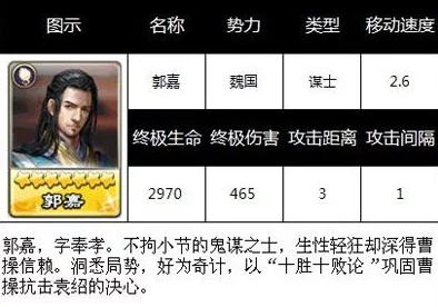 深入解析小小五千年中郭嘉的强度与全面攻略详情指南