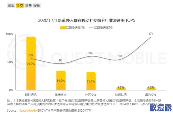 355fun.:探讨其在网络文化中的影响力及在年轻人群体中的流行趋势分析 355fun.:探讨其在网络文化中的影响力及在年轻人群体中的流行趋势分析