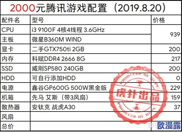 DNF游戏运行最佳显卡选择指南：了解哪款显卡最适合玩DNF