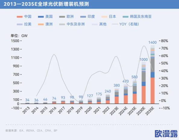 日韩欧美福利＂引发热议！惊人数据揭示：全球女性职场薪资差距竟高达30%，背后原因令人震惊！