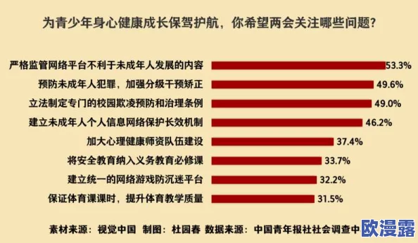 国产特黄a级在线视频引发社会热议，专家称其可能影响青少年心理健康，家长需加强监管！