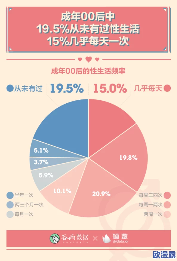 欧美国产亚洲18:震惊全球的最新调查揭示,年轻人对性教育的认知竟然如此匮乏,引发社会广泛关注! 欧美国产亚洲18:震惊全球的最新调查揭示,年轻人对性教育的认知竟然如此匮乏,引发社会广泛关注!