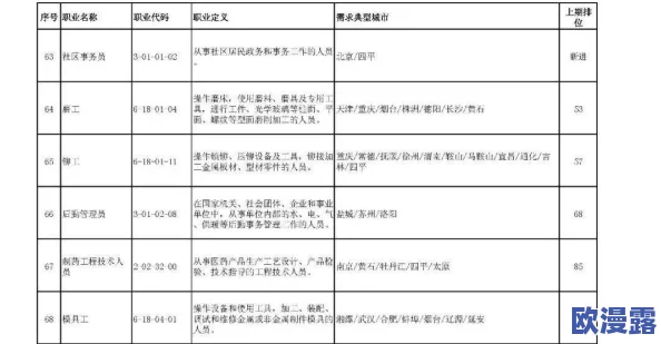 探究《文明6》中哪个文明的领袖角色数量最多及其特色分析 探究《文明6》中哪个文明的领袖角色数量最多及其特色分析