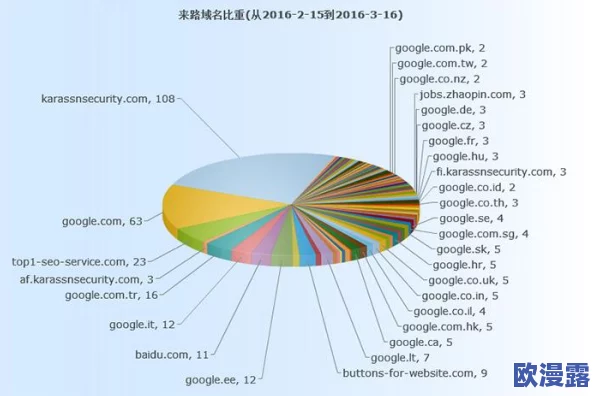 国外黄冈网站推广：最新数据惊人暴增，访问量激增50%背后的成功秘诀曝光！