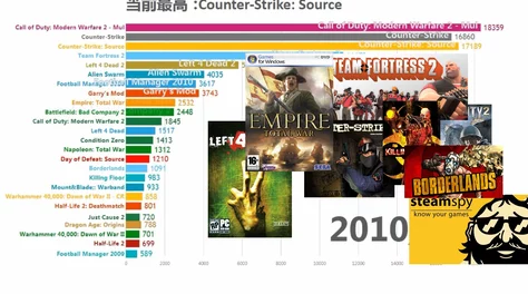 2024年高人气简单又趣味横生的小游戏下载排行榜TOP榜 2024年高人气简单又趣味横生的小游戏下载排行榜TOP榜