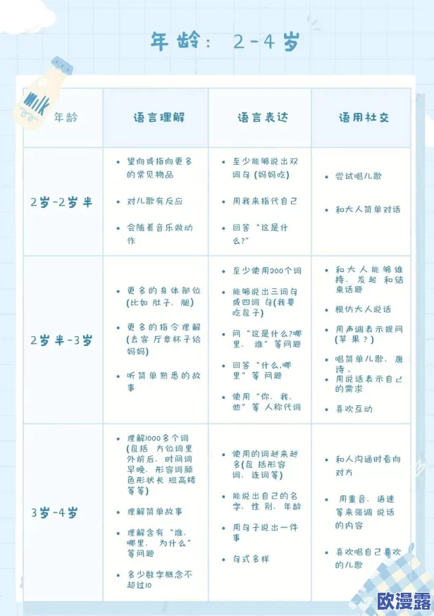 18mo1.1.3:深入解析18个月大的儿童发展里程碑,包括语言能力、社交技能与认知成长 18mo1.1.3:深入解析18个月大的儿童发展里程碑,包括语言能力、社交技能与认知成长