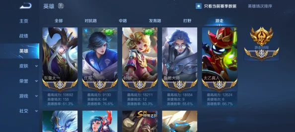 《王者荣耀》中哪些英雄最容易获得荣耀称号或国标? 《王者荣耀》中哪些英雄最容易获得荣耀称号或国标?