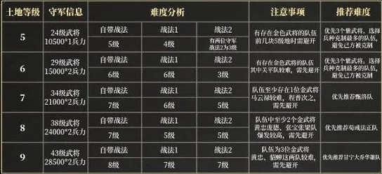 三谋s2配将表及其评价:最佳搭配与策略分析,助你轻松掌握游戏技巧 三谋s2配将表及其评价:最佳搭配与策略分析,助你轻松掌握游戏技巧