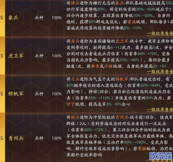 三谋s2配将表及其评价:最佳搭配与策略分析,助你轻松掌握游戏技巧 三谋s2配将表及其评价:最佳搭配与策略分析,助你轻松掌握游戏技巧