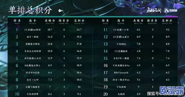 提升永劫无间英雄积分的有效方法与技巧详解 提升永劫无间英雄积分的有效方法与技巧详解