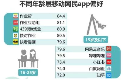 免费观看片在线人数在哪儿找?分析各大平台用户活跃度与观看习惯的研究报告 免费观看片在线人数在哪儿找?分析各大平台用户活跃度与观看习惯的研究报告