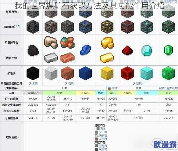《我的世界》游戏技巧：连锁挖矿功能添加石头高效攻略