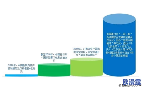 国产与欧美、日韩文化交流的现状及其对中国影视产业发展的影响研究