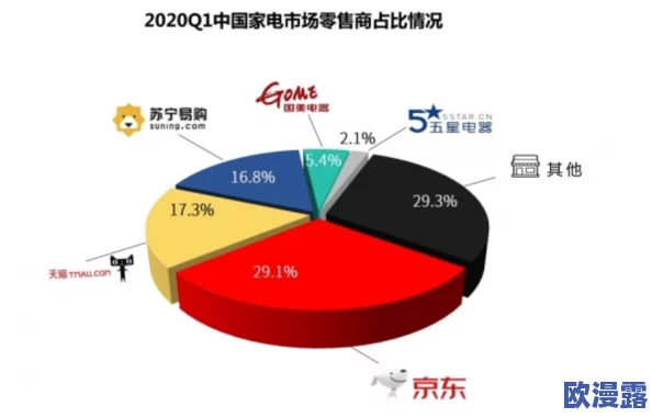 日韩欧美福利：全球经济复苏加速，日韩企业纷纷扩大投资布局，助力区域合作与发展