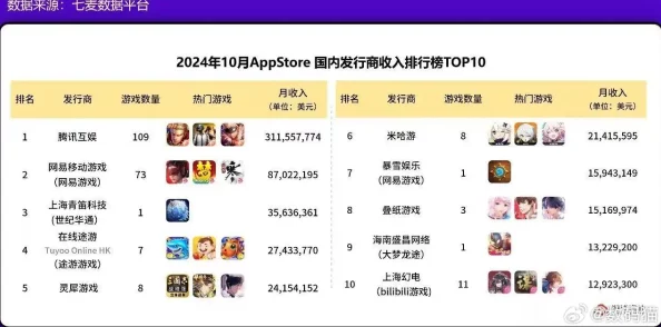 回合制手游十大排行2024：某知名游戏公司高层涉嫌内幕交易，或将影响榜单排序
