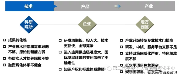 办公室H1v2训练思路：针对提升团队协作与效率的创新方法，结合实际案例分析和实践指导