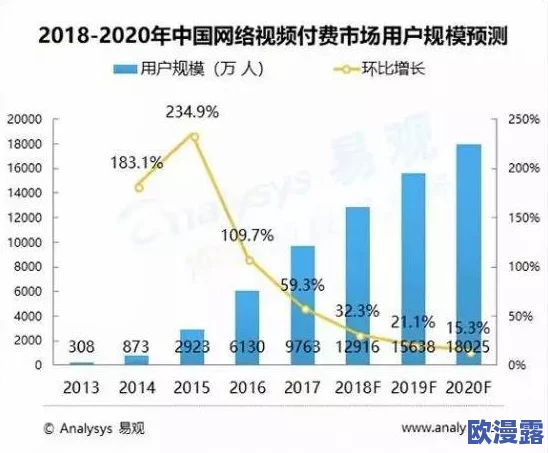 看免费的毛片:近期网络视频平台政策调整引发用户热议,免费内容的未来将如何发展? 看免费的毛片:近期网络视频平台政策调整引发用户热议,免费内容的未来将如何发展?
