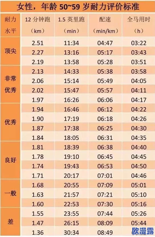 人马配速45分钟是如何实现的?分析训练方法与技巧,助你提升跑步表现! 人马配速45分钟是如何实现的?分析训练方法与技巧,助你提升跑步表现!