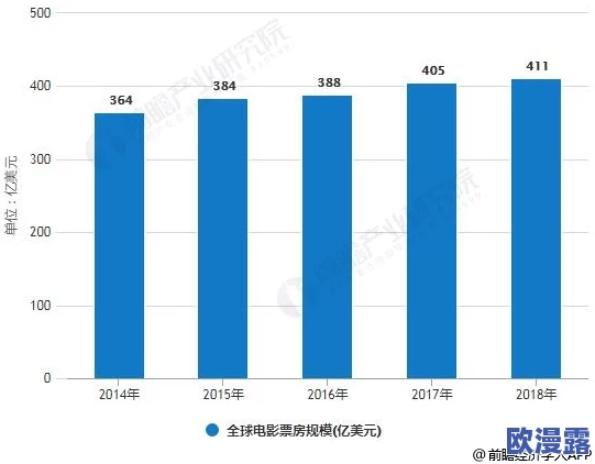 日韩欧美一区二区三区在线视频：全球影视行业新趋势，如何影响观众观看习惯与内容创作方向？