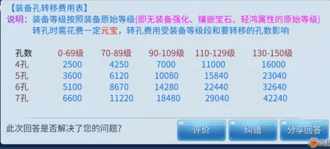 倩女幽魂手游深度解析:宛转装备属性介绍与搭配详解 倩女幽魂手游深度解析:宛转装备属性介绍与搭配详解