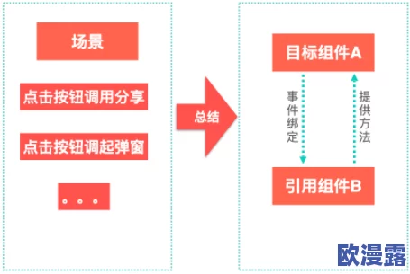 Javaparser JDT parser:深入分析Java代码解析工具的功能与应用场景,助力开发者提升编程效率 Javaparser JDT parser:深入分析Java代码解析工具的功能与应用场景,助力开发者提升编程效率