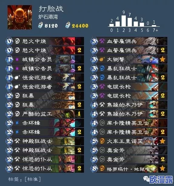 吟游战记天梯高分攻略:巧妙运用随从后置策略,解锁致胜玩法技巧 吟游战记天梯高分攻略:巧妙运用随从后置策略,解锁致胜玩法技巧