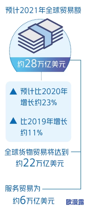 亚洲成a人片在线观看导航：最新研究显示亚洲经济增长势头强劲，数字化转型助力各国发展新机遇