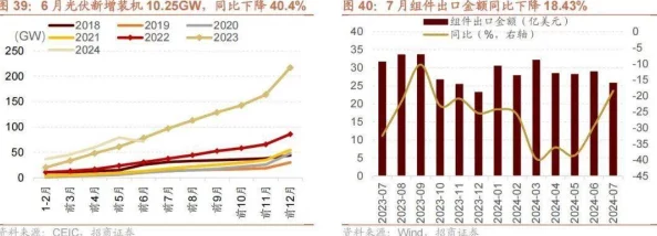 欧美XXXⅩBBB：最新动态揭示了行业发展趋势与市场变化，专家分析未来前景与挑战，值得关注的关键因素