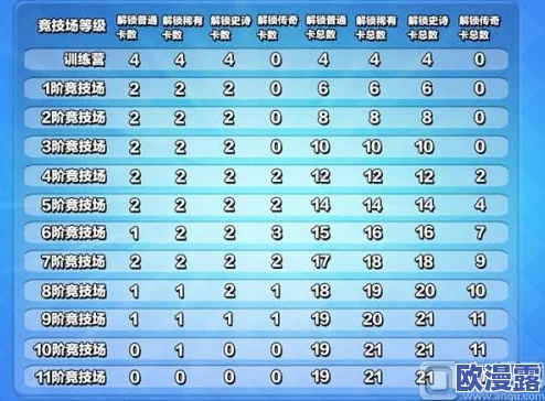 全民水浒游戏中绿色、蓝色及紫色宝马卡牌全面数据一览表详解 全民水浒游戏中绿色、蓝色及紫色宝马卡牌全面数据一览表详解