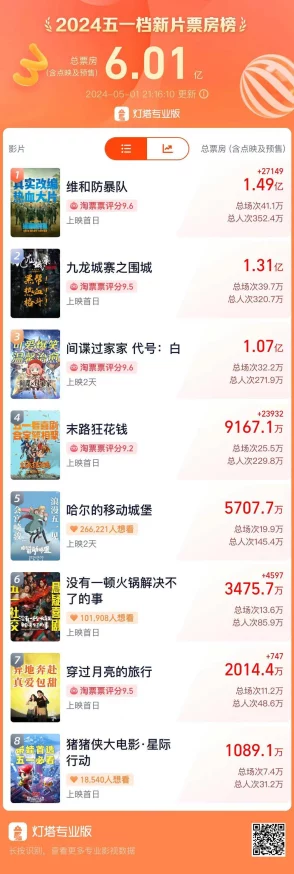 性盈盈影院影院67194:震撼上线,超火热影片引发观众狂潮,尽享激情与刺激的视听盛宴! 性盈盈影院影院67194:震撼上线,超火热影片引发观众狂潮,尽享激情与刺激的视听盛宴!