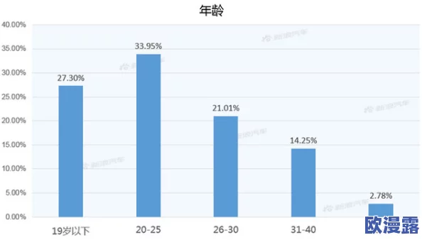 浪潮黄色成人网址:最新动态揭示平台内容更新与用户互动的新趋势,吸引更多年轻用户关注 浪潮黄色成人网址:最新动态揭示平台内容更新与用户互动的新趋势,吸引更多年轻用户关注