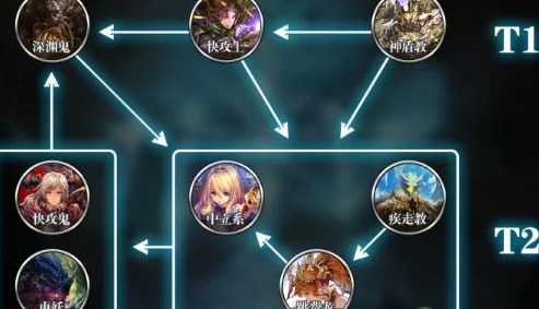 血族游戏中每回合打怪策略:怒气与血系统资源分配详解 血族游戏中每回合打怪策略:怒气与血系统资源分配详解