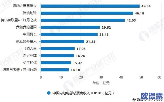 欧美国产视频：最新动态分析与市场趋势，探讨内容创作与观众偏好的变化，展望未来发展方向