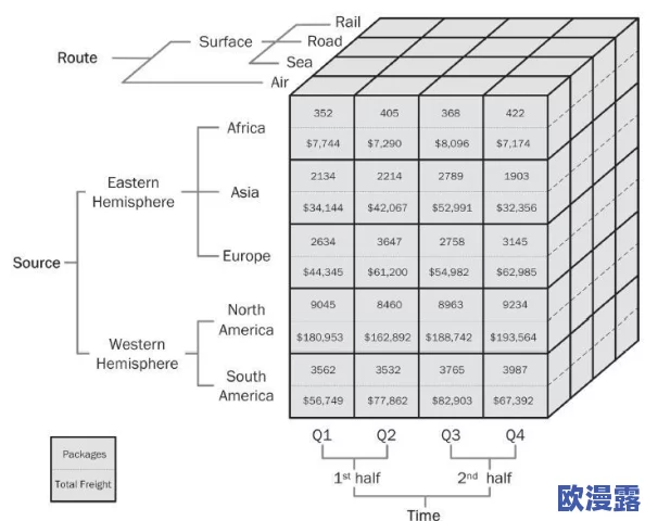 7x7x7x7x7x7X任意槽：新技术推动多维数据处理的进展与应用前景分析