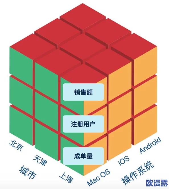 7x7x7x7x7x7X任意槽：新技术推动多维数据处理的进展与应用前景分析