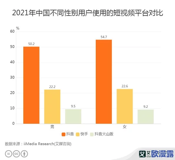 男操女视频引发热议,网友纷纷表达对性别平等和网络内容监管的看法,认为应加强对不当内容的审查与管理 男操女视频引发热议,网友纷纷表达对性别平等和网络内容监管的看法,认为应加强对不当内容的审查与管理