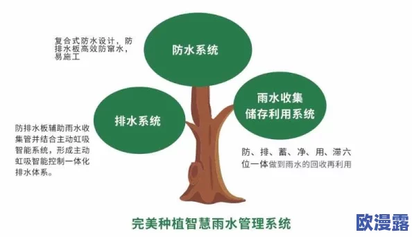 铜锵锵钶钶钶钶钶好多水:近期水资源管理政策引发广泛关注,专家呼吁加强可持续利用措施 铜锵锵钶钶钶钶钶好多水:近期水资源管理政策引发广泛关注,专家呼吁加强可持续利用措施