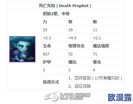 刀塔传奇死亡先知技能加点攻略:高效配置技能点提升战斗实力解析 刀塔传奇死亡先知技能加点攻略:高效配置技能点提升战斗实力解析