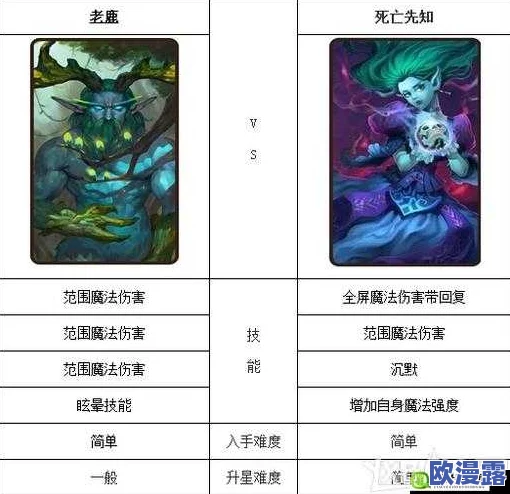 刀塔传奇死亡先知技能加点攻略:高效配置技能点提升战斗实力解析 刀塔传奇死亡先知技能加点攻略:高效配置技能点提升战斗实力解析