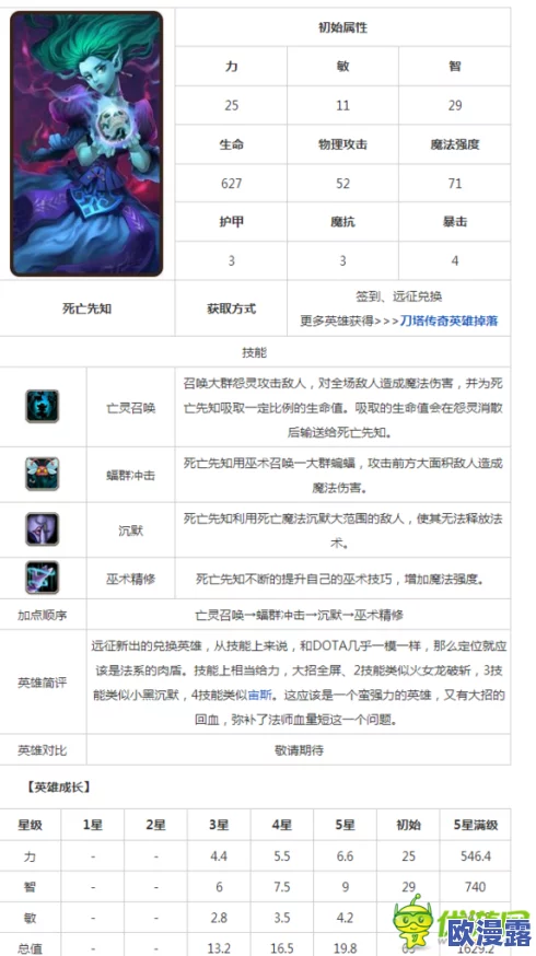 刀塔传奇死亡先知技能加点攻略:高效配置技能点提升战斗实力解析 刀塔传奇死亡先知技能加点攻略:高效配置技能点提升战斗实力解析